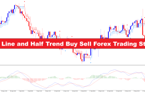 MACD 2 Line and Half Trend Buy Sell Forex Trading Strategy MACD 2 Line and Half Trend Buy Sell Forex Trading Strategy