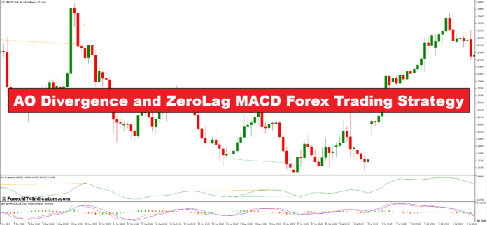 AO Divergence و Zerolag MACD استراتژی تجارت فارکس