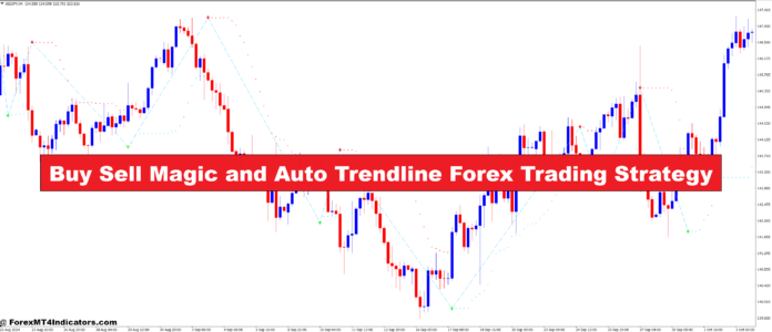 Buy Sell Magic and Auto Trendline Forex Trading Strategy