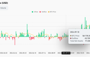 Cardano یا Solana ، کدام یک ابتدا یک نقطه رمزنگاری ETF را دریافت می کند؟