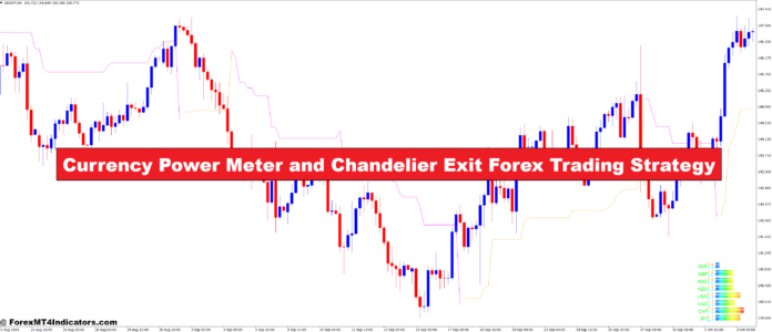 Currency Power Meter and Chandelier Exit Forex Trading Strategy