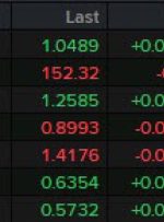 Forexlive Americas FX News Wrap 14 فوریه: فروش خرده فروشی ضعف مصرف کننده برای شروع سال