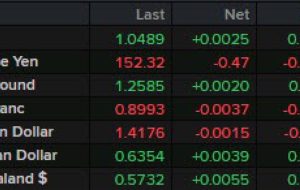 Forexlive Americas FX News Wrap 14 فوریه: فروش خرده فروشی ضعف مصرف کننده برای شروع سال