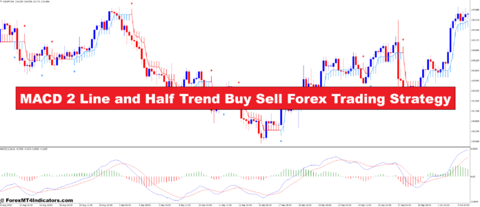 MACD 2 Line and Half Trend Buy Sell Forex Trading Strategy MACD 2 Line and Half Trend Buy Sell Forex Trading Strategy