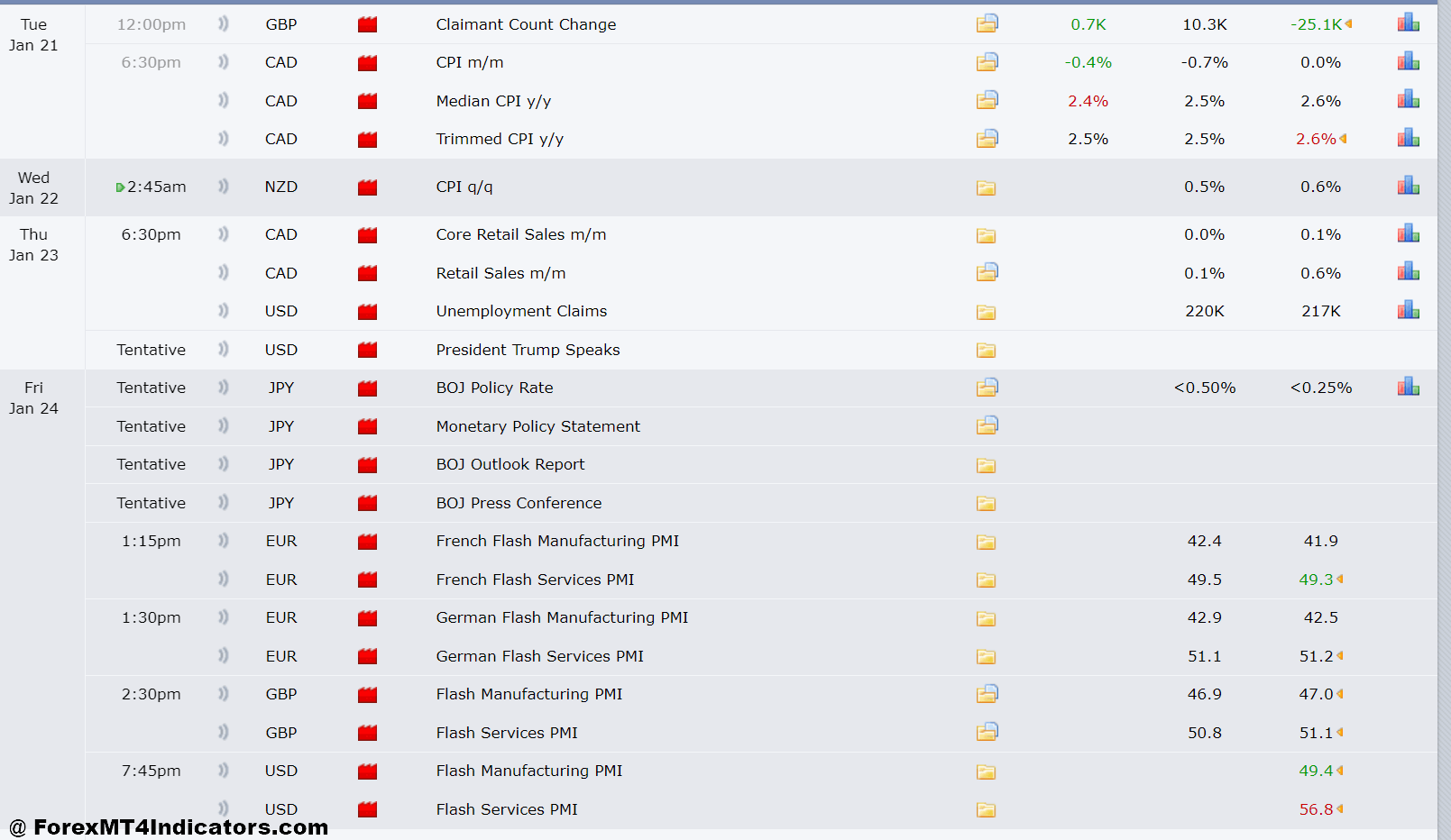 Understanding Forex News Events