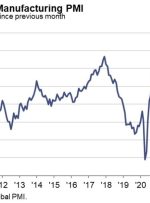 آلمان نهایی تولید PMI 45.0 در مقابل 44.1 Prelim