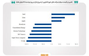 آیا هوش مصنوعی چینی منجر به تکرار بحران دات کام می شود؟