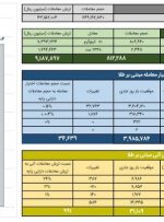 ارزش معاملات صندوق‌های طلا از ۴.۳ همت گذشت