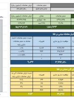 ارزش معاملات گواهی سپرده مبتنی بر طلا از ۱.۵ همت گذشت