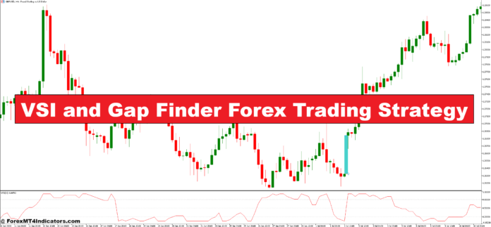 استراتژی تجارت VSI و Gap Finder Forex