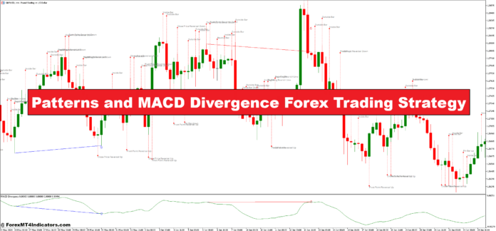 الگوها و استراتژی تجارت فارکس واگرایی MACD