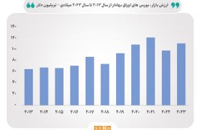 ای.تی.اف‌های مبتنی بر ارز دیجیتال، فرصتی برای بورس‌های جهان