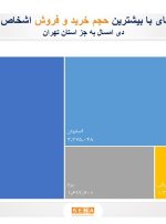 بورسی‌ترین استان‌های ایران/بیش‌ترین حجم معاملات غیر برخط سهام، در دی ماه، در استان‌های تهران، اصفهان، خراسان رضوی، یزد و آذربایجان شرقی انجام شده است/ سهام‌داران حقیقی در نخستین ماه زمستان، ۸۹ درصد مبادلاتشان را آنلاین انجام دادند