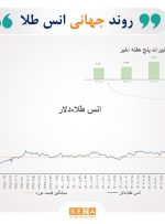 تاثیرات تغییرات ژئوپلیتیک بر بازارهای سرمایه جهان