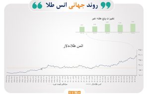 تاثیرات تغییرات ژئوپلیتیک بر بازارهای سرمایه جهان