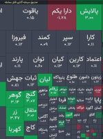 تغییر دامنه نوسان بورس فعلا منتفی است-راهبرد معاصر