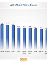 تورم نقطه به نقطه بهمن ماه به ۳۵.۳ درصد رسید