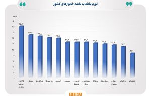 تورم نقطه به نقطه بهمن ماه به ۳۵.۳ درصد رسید تورم نقطه به نقطه بهمن ماه به ۳۵.۳ درصد رسید