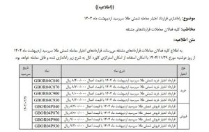 راه اندازی قرارداد اختیار معامله شمش طلا، سررسید اردیبهشت ١۴٠۴