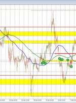 فروشندگان USDCHF علی رغم واگرایی در خواندن تورم ، باد از بادبان را بیرون آوردند