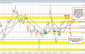 فروشندگان USDCHF علی رغم واگرایی در خواندن تورم ، باد از بادبان را بیرون آوردند