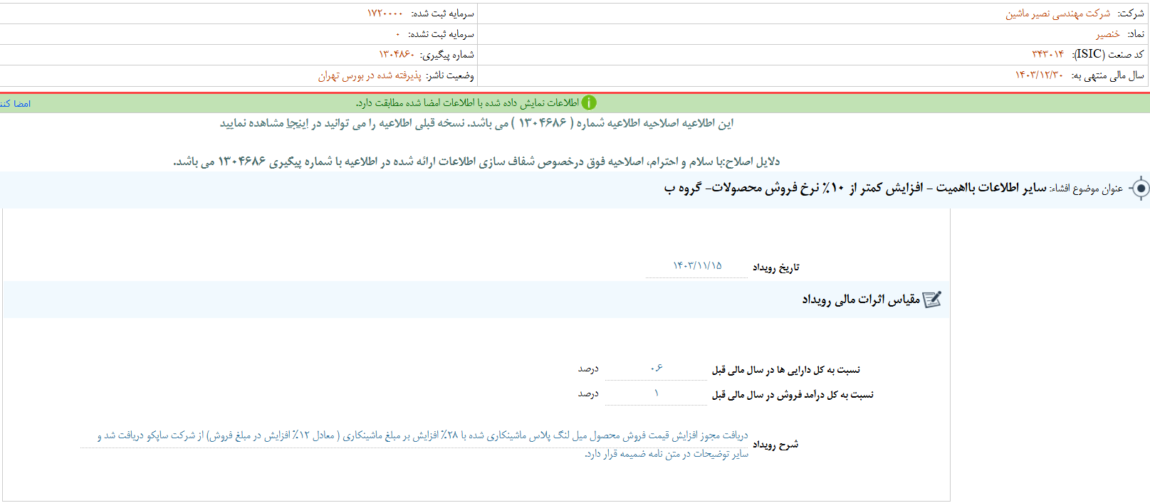 مهم‌ترین اخبار کدال در ۱۵ بهمن ۱۴۰۳