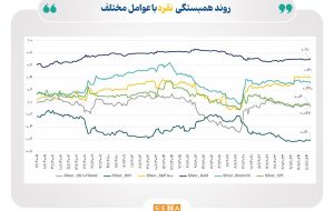 کلیدهای تحلیل در بازار نقره