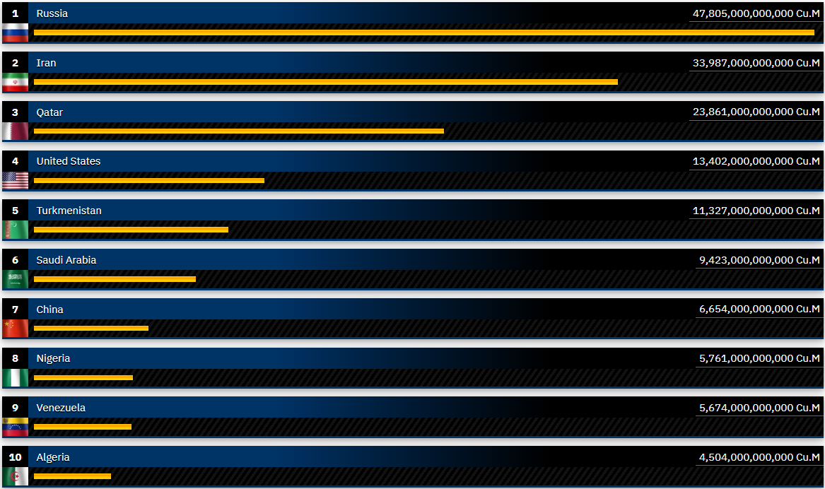 کمبود جهانی گاز در سال ۲۰۲۵/ دوقلوی نفت خام اوج می‌گیرد