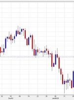 گلدمن ساکس: استراتژی GBP پیش از جلسه فوریه BOE