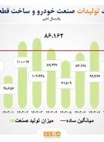 بار سنگین ناترازی انرژی بر دوش دو صنعت فلزات اساسی و شیمیایی