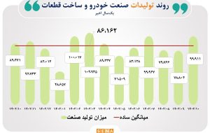 بار سنگین ناترازی انرژی بر دوش دو صنعت فلزات اساسی و شیمیایی