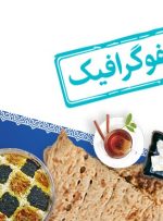 اینفوگرافیک/ تغذیه سالم در ماه رمضان؛ بایدها و نبایدهای روزه‌داری