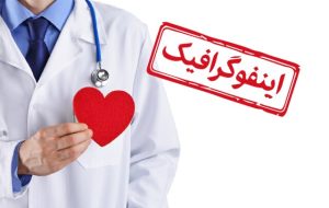 اینفوگرافیک/ چگونه سلامت قلب خود را تضمین کنیم؟