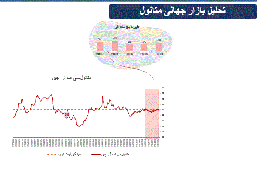 مهم‌ترین عوامل موثر بربازارهای مالی
