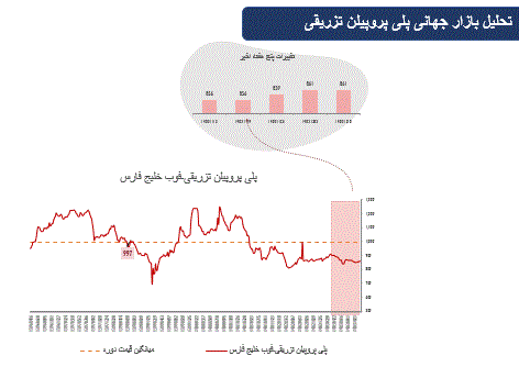 مهم‌ترین عوامل موثر بربازارهای مالی