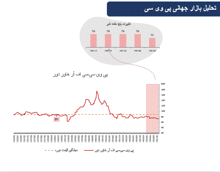 مهم‌ترین عوامل موثر بربازارهای مالی