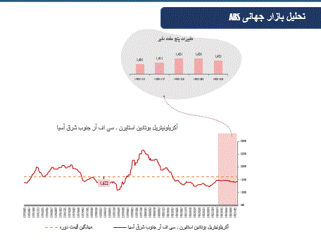 مهم‌ترین عوامل موثر بربازارهای مالی