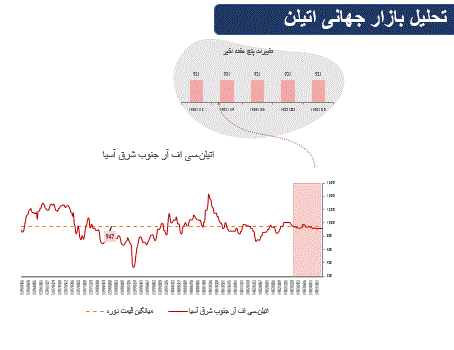مهم‌ترین عوامل موثر بربازارهای مالی