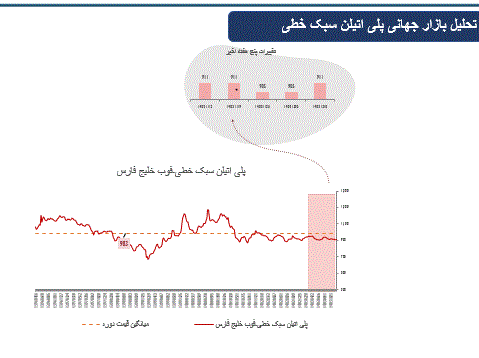 مهم‌ترین عوامل موثر بربازارهای مالی