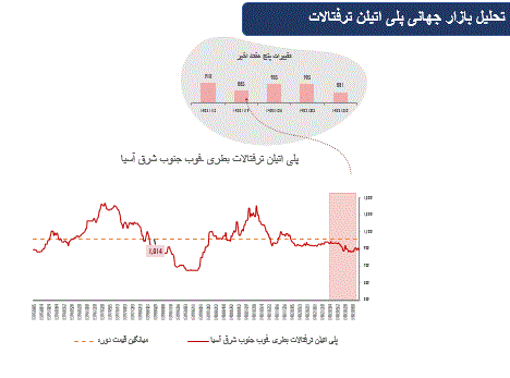مهم‌ترین عوامل موثر بربازارهای مالی