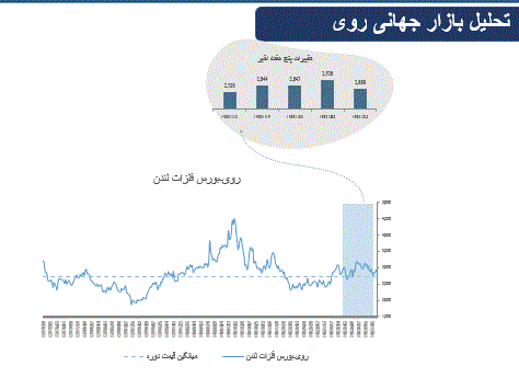 مهم‌ترین عوامل موثر بربازارهای مالی