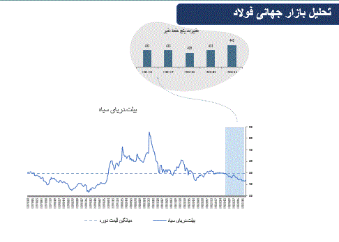 مهم‌ترین عوامل موثر بربازارهای مالی