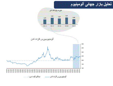 مهم‌ترین عوامل موثر بربازارهای مالی