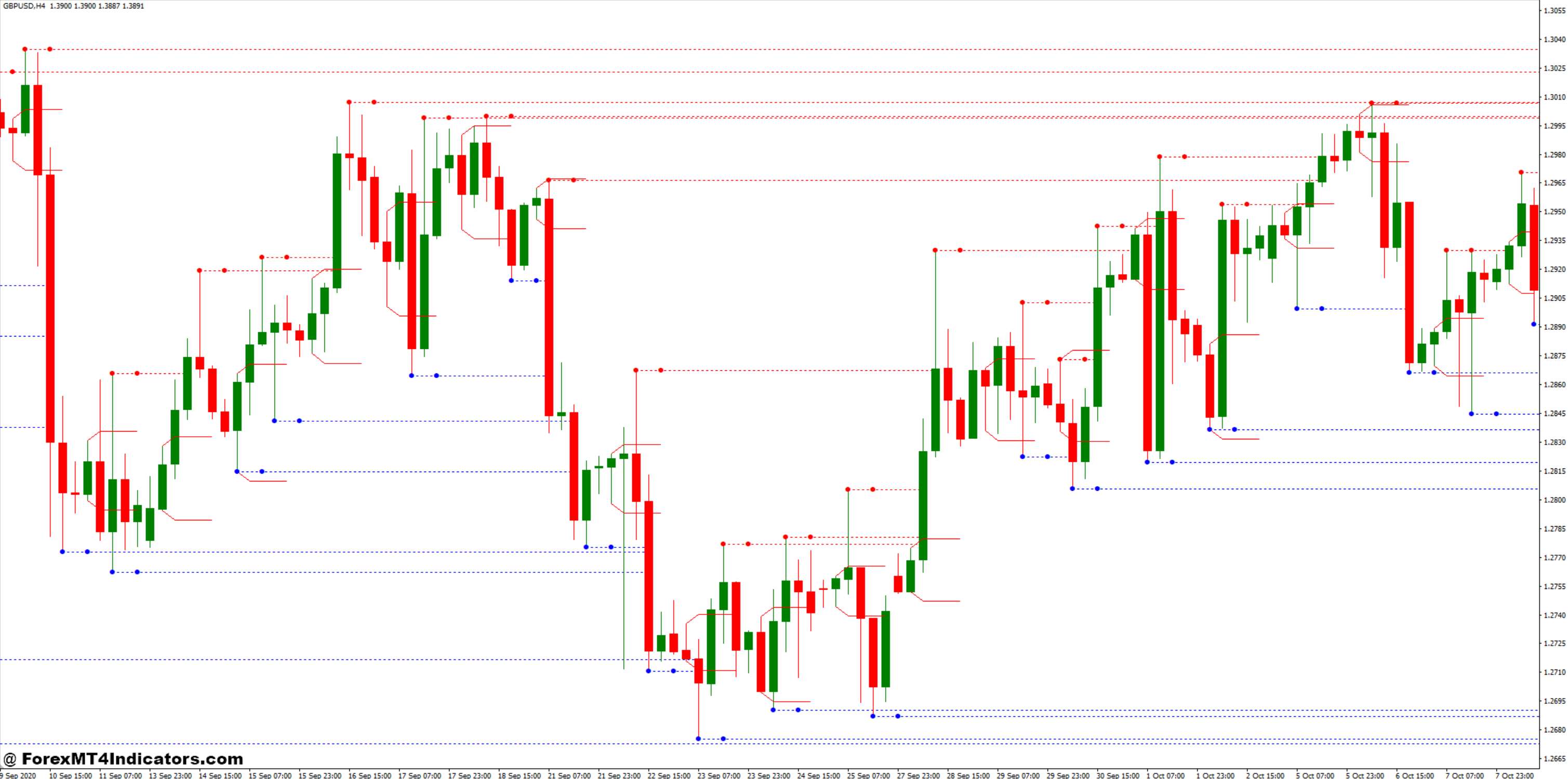 Breakout Trading Strategy