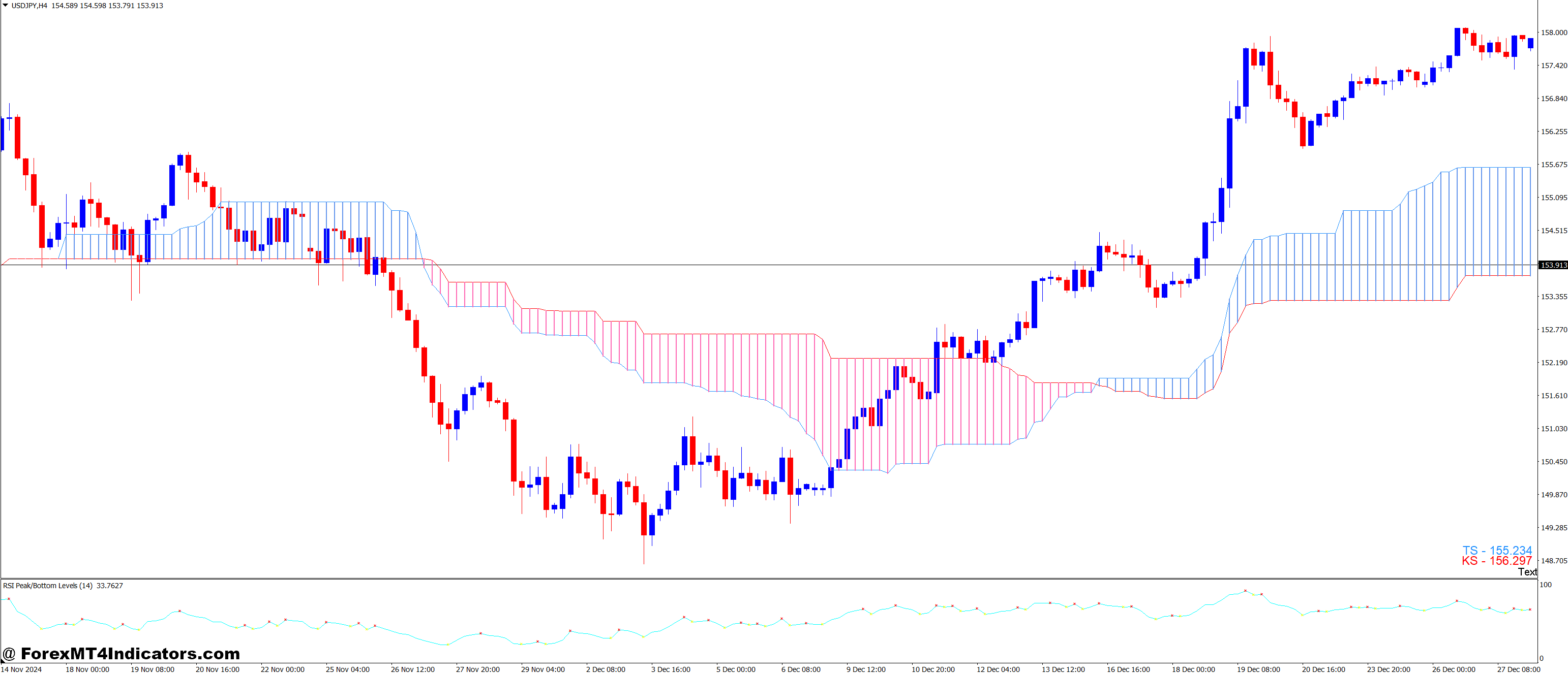 Advanced RSI Trading Techniques 1