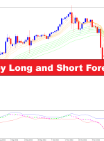 BB MACD and Guppy Long and Short Forex Trading Strategy