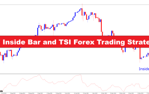 MTF Inside Bar and TSI Forex Trading Strategy