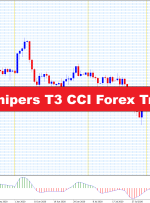 Grid and FX Snipers T3 CCI Forex Trading Strategy