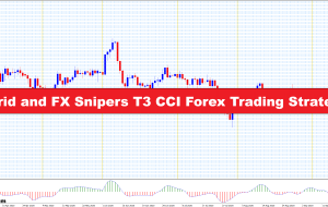 Grid and FX Snipers T3 CCI Forex Trading Strategy