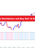 Williams Accumulation Distribution and Buy Sell v2 Forex Trading Strategy